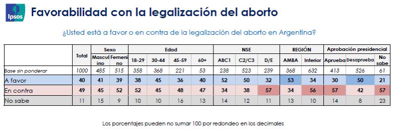 Papa Francisco, Macri, Magnetto, CEO del Grupo Clarín, aborto, Iglesia Católica, EEUU, Vaticano, Senado, 8 de agosto, Ley de aborto legal, seguro y gratuito