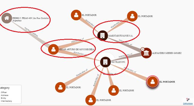 Isolux Corsán, Goycoechea, Calcaterra, Grupo Clarín, Panamá Papers, CUADERNOGATE, Stornelli y el juez Bonadio, Corrupción, Obras publicas, Sobornos, Coimas, Cuadernos, Isolux, IECSA, Macri