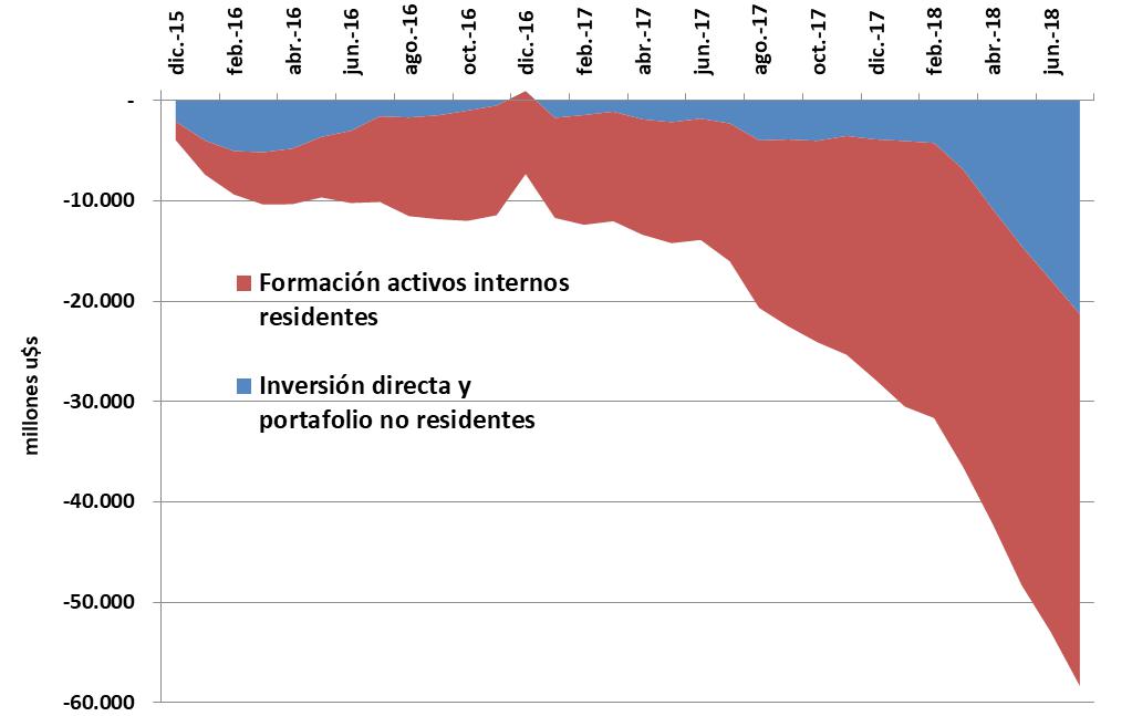 FMI, Banco Central, Lebac, Pesos, Dolares, Macri, Federico Sturzenegger, Ajuste, Costo argentino, Christine Lagarde