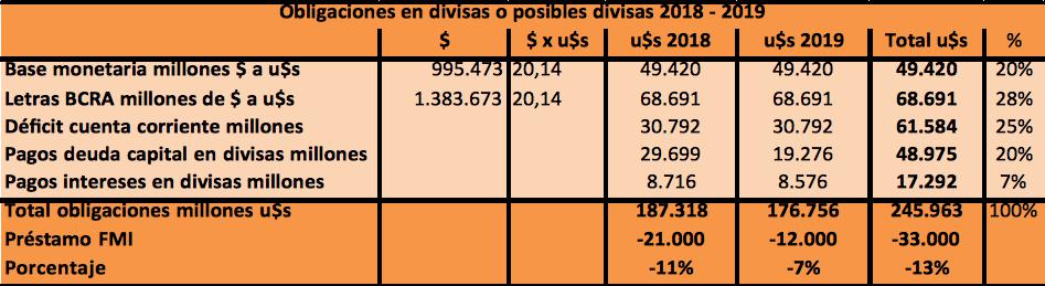 FMI, Banco Central, Lebac, Pesos, Dolares, Macri, Federico Sturzenegger, Ajuste, Costo argentino, Christine Lagarde