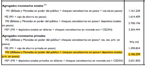 FMI, Banco Central, Lebac, Pesos, Dolares, Macri, Federico Sturzenegger, Ajuste, Costo argentino, Christine Lagarde