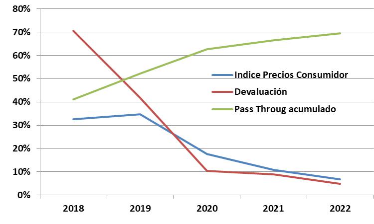FMI, Banco Central, Lebac, Pesos, Dolares, Macri, Federico Sturzenegger, Ajuste, Costo argentino, Christine Lagarde