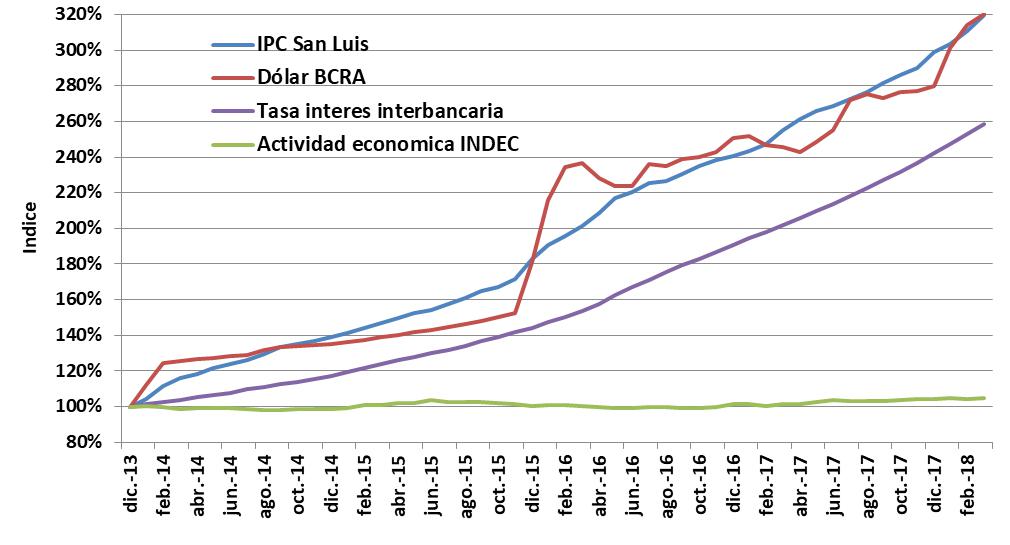 FMI, Banco Central, Lebac, Pesos, Dolares, Macri, Federico Sturzenegger, Ajuste, Costo argentino, Christine Lagarde