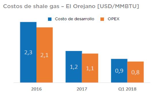  FMI, Macri, Gas Natural, Juan José Aranguren, Ministro de Energía, YPF, Tecpetrol, TOTAL, CGC, DOWN, Wintershall, PAE del grupo Bulgheroni, Pluspetrol, SHELL, secretario de Energía Javier Iguacel, Vaca Muerta, petróleo