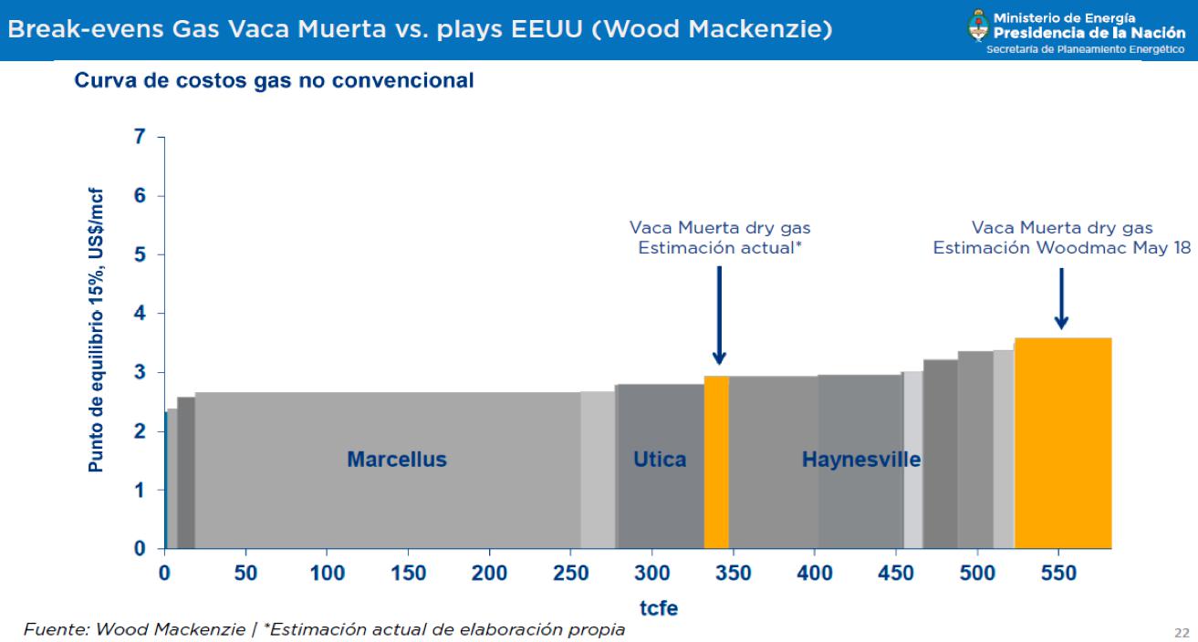  FMI, Macri, Gas Natural, Juan José Aranguren, Ministro de Energía, YPF, Tecpetrol, TOTAL, CGC, DOWN, Wintershall, PAE del grupo Bulgheroni, Pluspetrol, SHELL, secretario de Energía Javier Iguacel, Vaca Muerta, petróleo