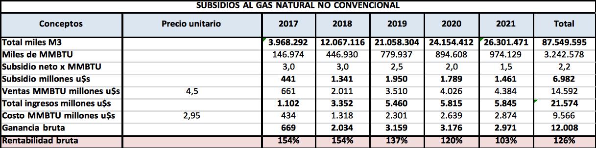  FMI, Macri, Gas Natural, Juan José Aranguren, Ministro de Energía, YPF, Tecpetrol, TOTAL, CGC, DOWN, Wintershall, PAE del grupo Bulgheroni, Pluspetrol, SHELL, secretario de Energía Javier Iguacel, Vaca Muerta, petróleo