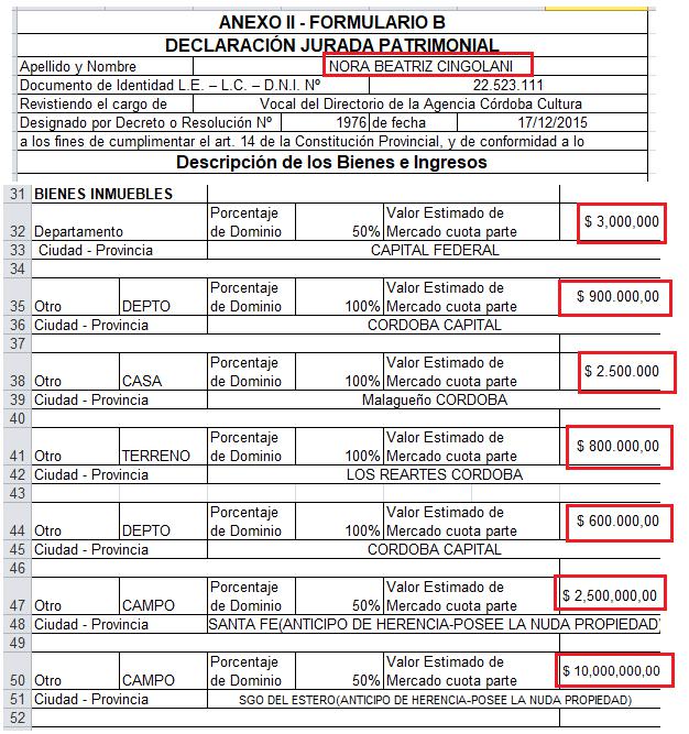 Jorge “Zurdo” Montoya, José M. De la Sota, Juan Schiaretti, gobernador de Córdoba, operador, Nora Cingolani, offshore