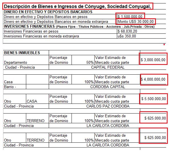 Jorge “Zurdo” Montoya, José M. De la Sota, Juan Schiaretti, gobernador de Córdoba, operador, Nora Cingolani, offshore