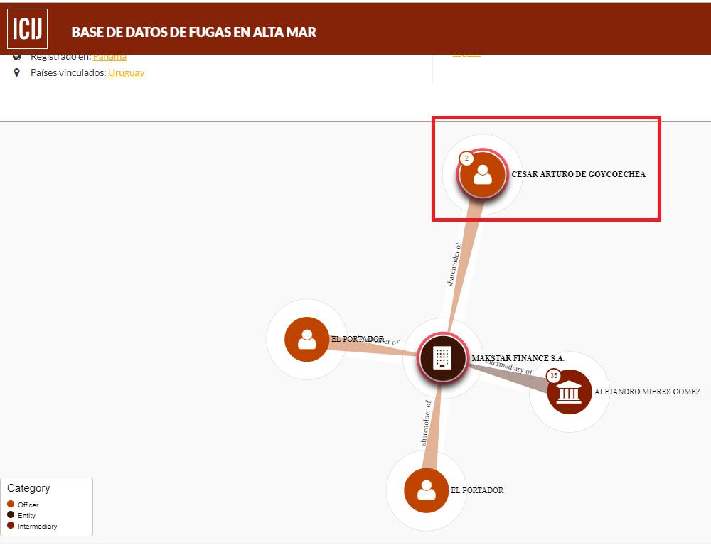 Ramon Mestre, CIAR, Luciano Merino, Carlos Merino, Cambiemos, Macri, sobornos, coimas