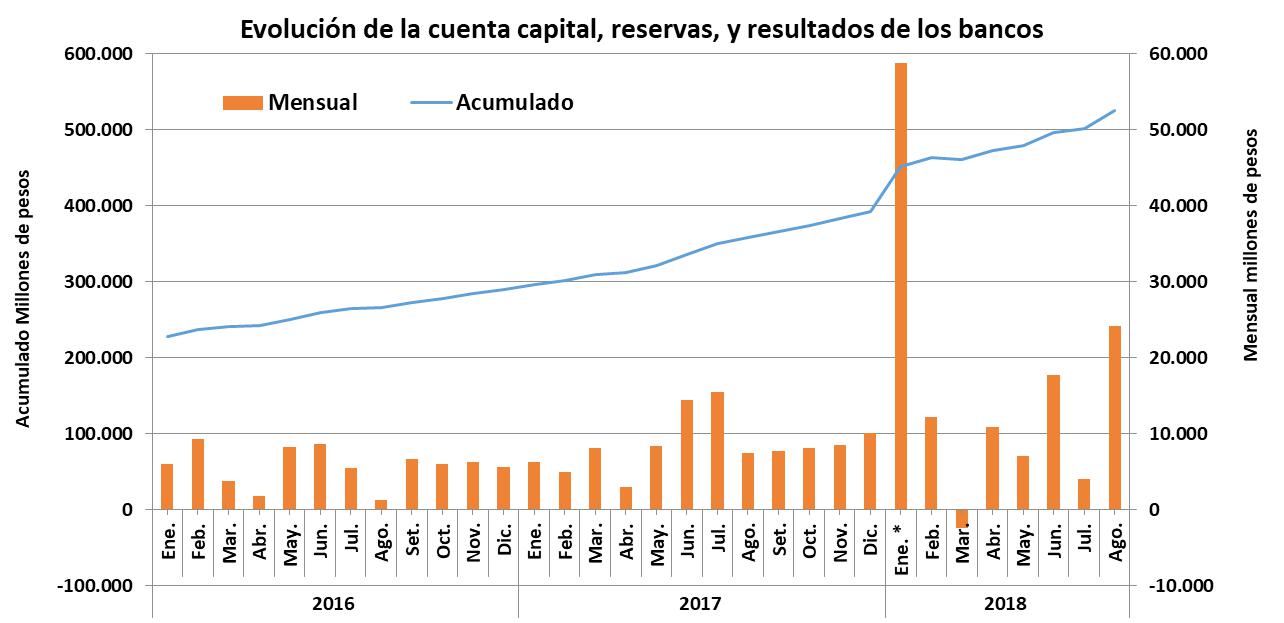 FMI, Banco Central, Lebac, Leliq, , Pesos, Dolares, Macri, Federico Sturzenegger, Ajuste, Costo argentino, Christine Lagarde,