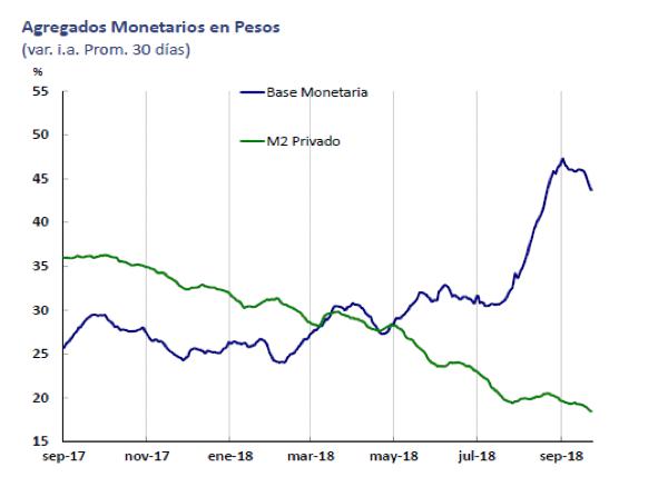 FMI, Banco Central, Lebac, Leliq, , Pesos, Dolares, Macri, Federico Sturzenegger, Ajuste, Costo argentino, Christine Lagarde,