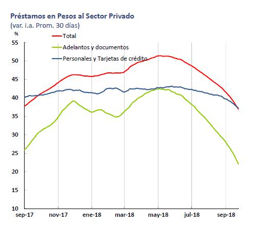 FMI, Banco Central, Lebac, Leliq, , Pesos, Dolares, Macri, Federico Sturzenegger, Ajuste, Costo argentino, Christine Lagarde,