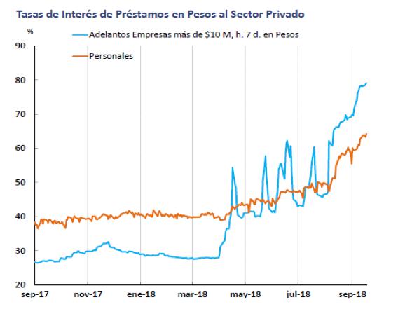 FMI, Banco Central, Lebac, Leliq, , Pesos, Dolares, Macri, Federico Sturzenegger, Ajuste, Costo argentino, Christine Lagarde,