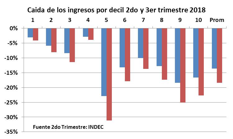 FMI, Banco Central, Lebac, Leliq, , Pesos, Dolares, Macri, Federico Sturzenegger, Ajuste, Costo argentino, Christine Lagarde,