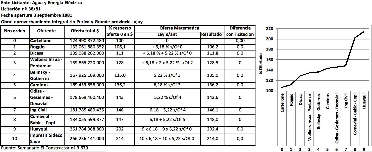 Cuadernogate, Claudio Bonadio, K, Macri, los Rocca, los Roggio, Pérez Companc, Comisión de Defensa de la Competencia, sobreprecios, Mafia, Constructoras, Obras Publicas