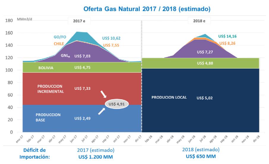 FMI, Macri, Gas Natural, Juan José Aranguren, Ministro de Energía, YPF, Tecpetrol, TOTAL, CGC, DOWN, Wintershall, PAE del grupo Bulgheroni, Pluspetrol, SHELL, secretario de Energía Javier Iguacel, Vaca Muerta, petróleo, AUH (Asignación Universal por Hijo)