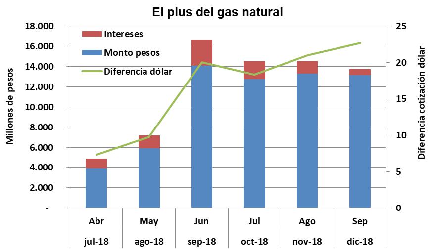 FMI, Macri, Gas Natural, Juan José Aranguren, Ministro de Energía, YPF, Tecpetrol, TOTAL, CGC, DOWN, Wintershall, PAE del grupo Bulgheroni, Pluspetrol, SHELL, secretario de Energía Javier Iguacel, Vaca Muerta, petróleo, AUH (Asignación Universal por Hijo)