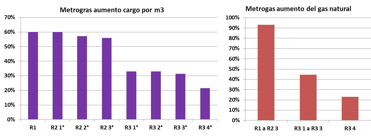 FMI, Macri, Gas Natural, Juan José Aranguren, Ministro de Energía, YPF, Tecpetrol, TOTAL, CGC, DOWN, Wintershall, PAE del grupo Bulgheroni, Pluspetrol, SHELL, secretario de Energía Javier Iguacel, Vaca Muerta, petróleo, AUH (Asignación Universal por Hijo)