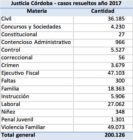 Córdoba, Justicia de Córdoba, Docta, anticorrupción, Jueces, Tribunal Superior de Justicia, poder judicial