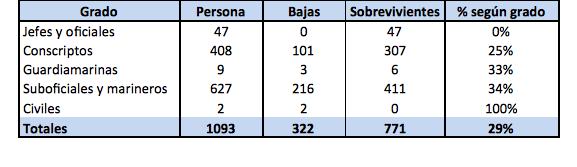 ARA San Juan, EEUU, Gobierno, Ocean Infinity, servicios petroleros, investigaciones clandestinas, compañía inglesa Swire, Saebed Constructor, La Haya, CPA, Corte Permanente de Arbitraje, Royal Dutch Shell, Armada Argentina, ARA Rosales, ARA General Belgrano, guerra de Malvinas, ARA Fournier, ARA Guaraní, Perón, intereses británicos, Inglaterra