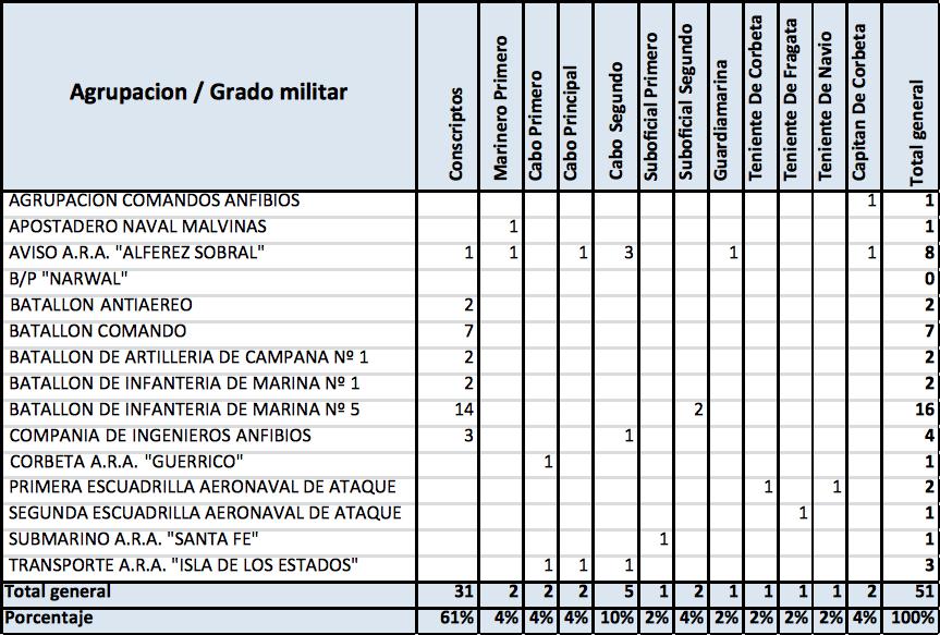 ARA San Juan, EEUU, Gobierno, Ocean Infinity, servicios petroleros, investigaciones clandestinas, compañía inglesa Swire, Saebed Constructor, La Haya, CPA, Corte Permanente de Arbitraje, Royal Dutch Shell, Armada Argentina, ARA Rosales, ARA General Belgrano, guerra de Malvinas, ARA Fournier, ARA Guaraní, Perón, intereses británicos, Inglaterra