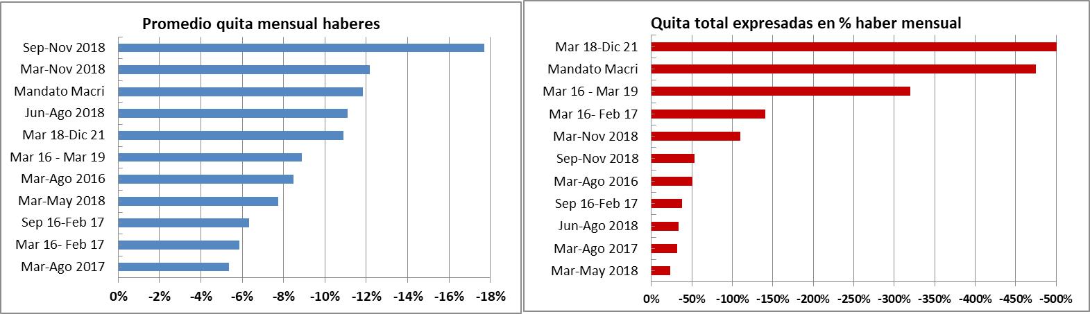 reforma jubilatoria, Gobierno, Macri, Miguel Pichetto, RIPTE, haberes jubilatorios, jubilados, ANSES, FMI, Ajuste, presupuesto