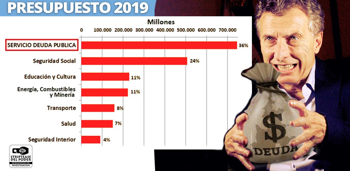 Presupuesto Nacional 2019, Macri, Ingresos Publicos