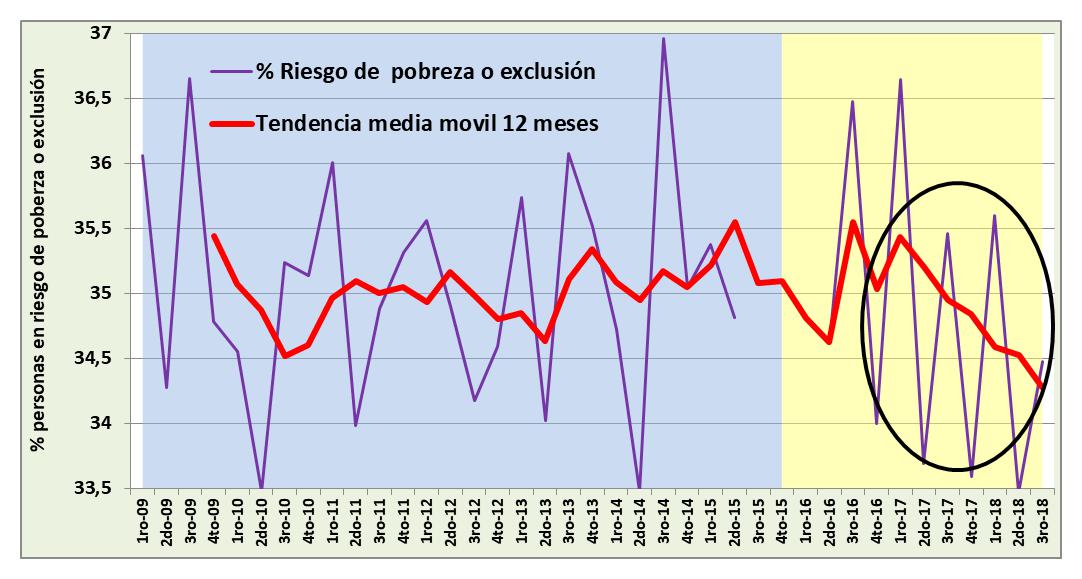 INDEC, CEPAL, Cambiemos, Jorge Todesca, Pobreza, Estadistica