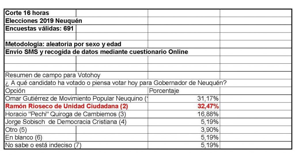 Ramón Rioseco, Omar Gutierrez, MPN, UC, FN, Boleta Unica Electrónica (BUE), Vot.ar, Movimiento Popular Neuquino, megayacimiento de Vaca Muerta, Elecciones Neuquén, Fraude