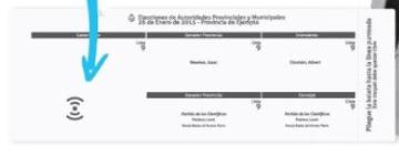 Ramón Rioseco, Omar Gutierrez, MPN, UC, FN, Boleta Unica Electrónica (BUE), Vot.ar, Movimiento Popular Neuquino, megayacimiento de Vaca Muerta, Elecciones Neuquén, Fraude