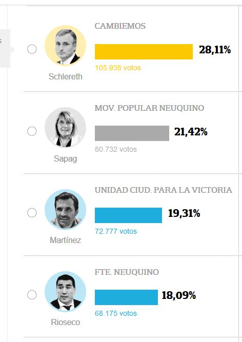 Ramón Rioseco, Omar Gutierrez, MPN, UC, FN, Boleta Unica Electrónica (BUE), Vot.ar, Movimiento Popular Neuquino, megayacimiento de Vaca Muerta, Elecciones Neuquén, Fraude