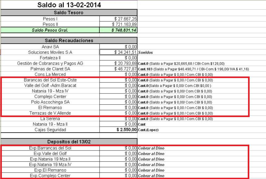 Euromayor, Pro Córdoba, Cambiemos, senadora nacional Laura Rodríguez Machado, Relaciones Institucionales, fondos a cuevas financieras, corrupción, estafa, Mauricio Macri, constructora, desarrollista, encarcelamiento