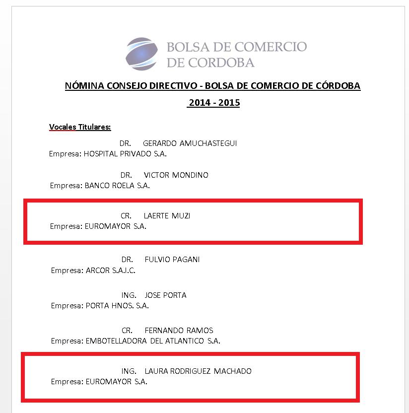 Euromayor, Pro Córdoba, Cambiemos, senadora nacional Laura Rodríguez Machado, Relaciones Institucionales, fondos a cuevas financieras, corrupción, estafa, Mauricio Macri, constructora, desarrollista, encarcelamiento