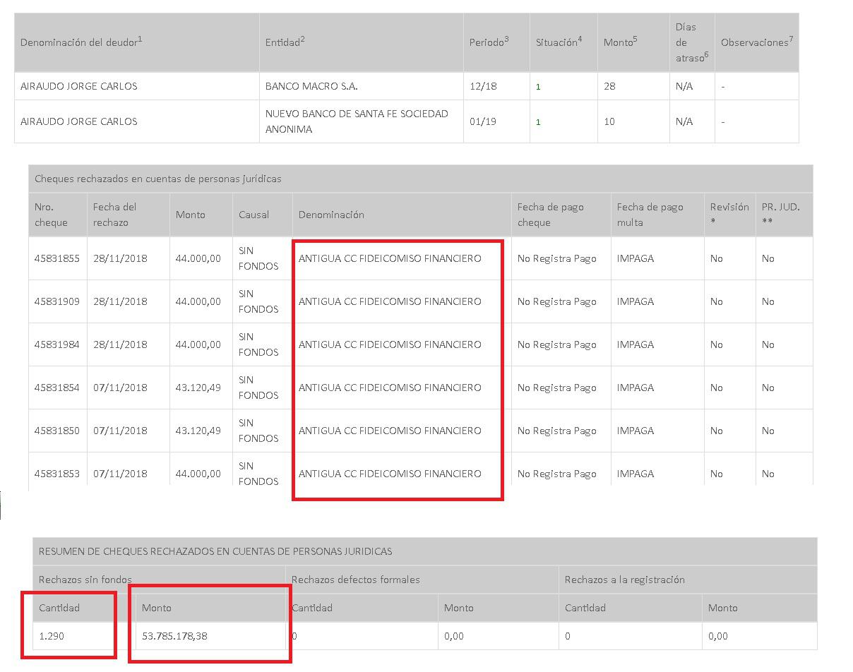 Euromayor, Pro Córdoba, Cambiemos, senadora nacional Laura Rodríguez Machado, Relaciones Institucionales, fondos a cuevas financieras, corrupción, estafa, Mauricio Macri, constructora, desarrollista, encarcelamiento