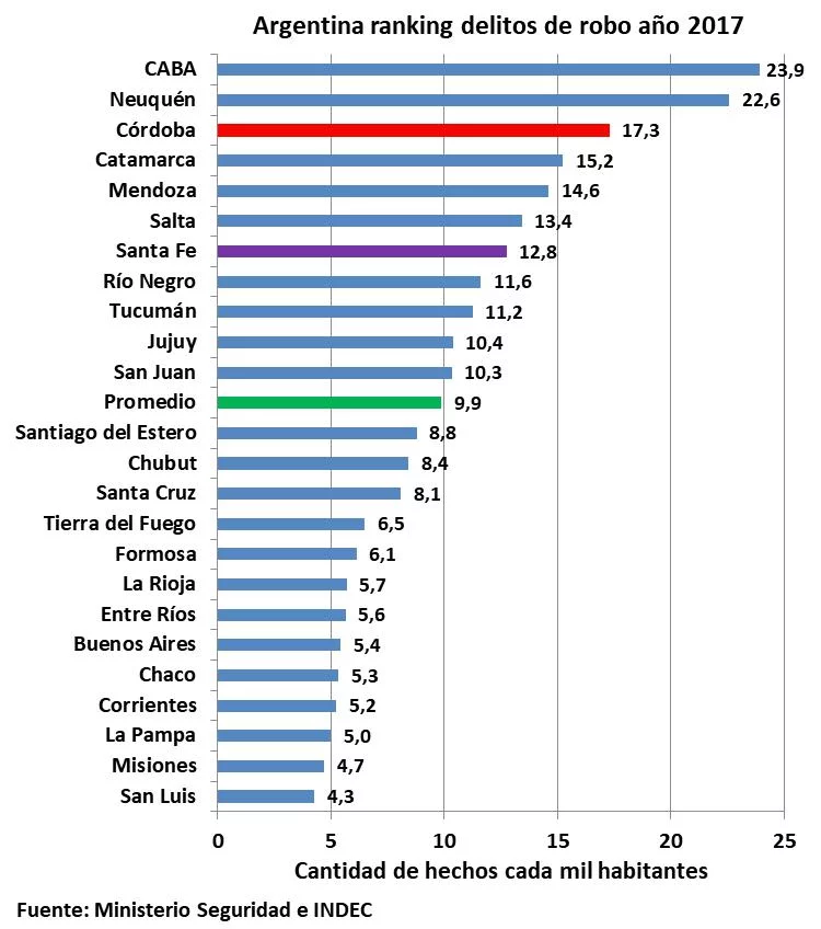 Córdoba, José De la Sota, Narcotráfico, Narcordobesismo, DEA, Rosario, Rio Cuarto, Droga, Inseguridad, Robos, homicidios dolosos y delitos de estupefacientes
