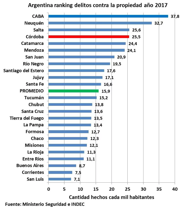 Córdoba, José De la Sota, Narcotráfico, Narcordobesismo, DEA, Rosario, Rio Cuarto, Droga, Inseguridad, Robos, homicidios dolosos y delitos de estupefacientes