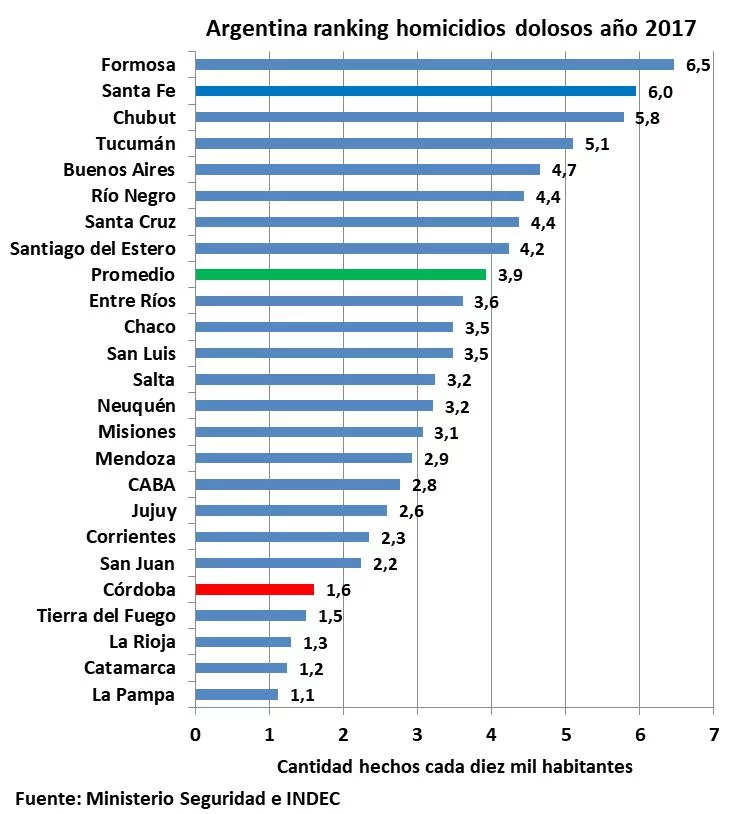 Córdoba, José De la Sota, Narcotráfico, Narcordobesismo, DEA, Rosario, Rio Cuarto, Droga, Inseguridad, Robos, homicidios dolosos y delitos de estupefacientes