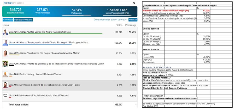 BUS (Boleta Unica Sufragio), gobernador contador Juan Schiaretti, votos, elecciones 2019, córdoba, fraude, elecciones del 2007, Macri, Juez, democracia, cambiemos, hacemos por Córdoba