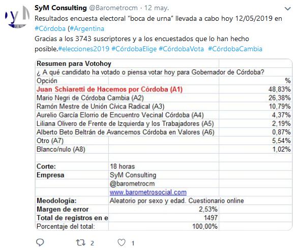 BUS (Boleta Unica Sufragio), gobernador contador Juan Schiaretti, votos, elecciones 2019, córdoba, fraude, elecciones del 2007, Macri, Juez, democracia, cambiemos, hacemos por Córdoba