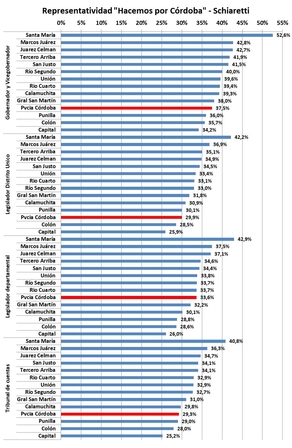 BUS (Boleta Unica Sufragio), gobernador contador Juan Schiaretti, votos, elecciones 2019, córdoba, fraude, elecciones del 2007, Macri, Juez, democracia, cambiemos, hacemos por Córdoba