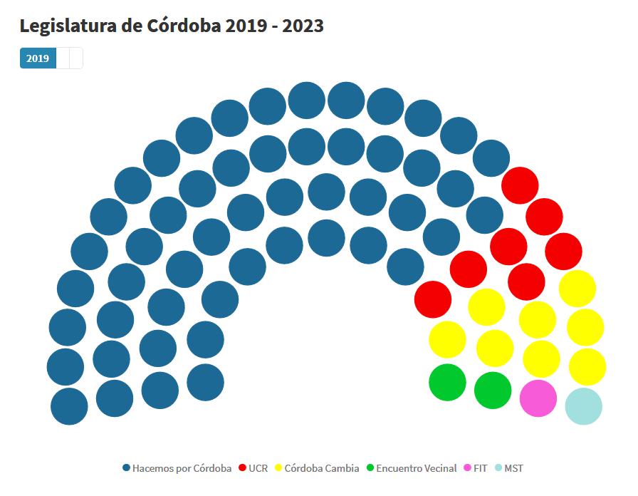 BUS (Boleta Unica Sufragio), gobernador contador Juan Schiaretti, votos, elecciones 2019, córdoba, fraude, elecciones del 2007, Macri, Juez, democracia, cambiemos, hacemos por Córdoba