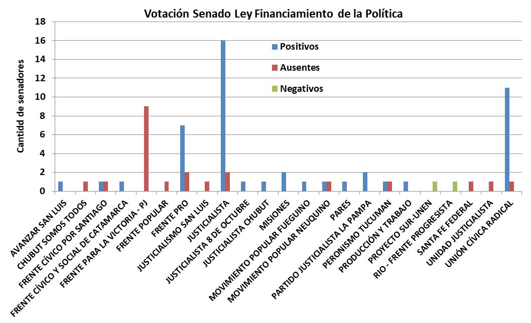 Laura Rodríguez Machado Senadora, Paolo Rocca, Cuadernogate, Miguel Pichettó Senador, LEY FINANCIAMIENTO POLITICO, PRO, Alternativa Federal, Cambiemos, kirchnerismo, Macri, Obras Publicas, Licitaciones