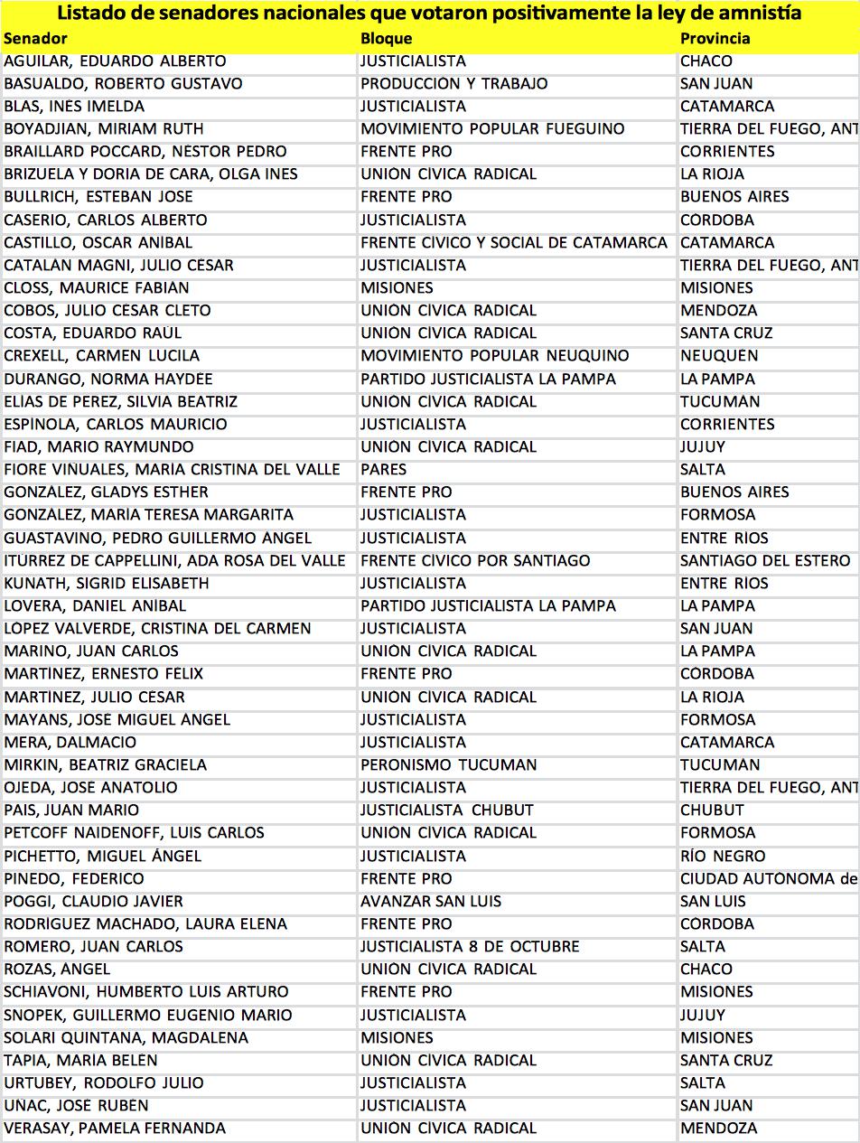 Laura Rodríguez Machado Senadora, Paolo Rocca, Cuadernogate, Miguel Pichettó Senador, LEY FINANCIAMIENTO POLITICO, PRO, Alternativa Federal, Cambiemos, kirchnerismo, Macri, Obras Publicas, Licitaciones