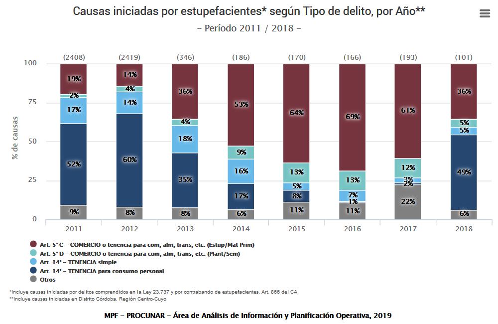 Córdoba, José De la Sota, Narcotráfico, Narcordobesismo, DEA, Rosario, Rio Cuarto, Droga, Inseguridad, Robos, homicidios dolosos y delitos de estupefacientes
