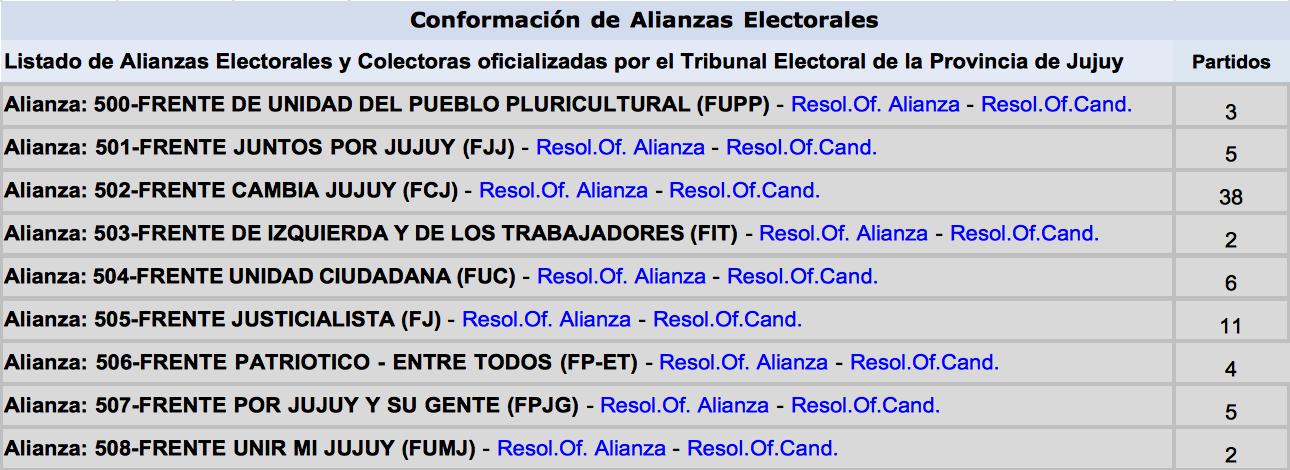 Cambiemos, Gerardo Morales, Provincia de Jujuy, Eleciones 2019, Mauricio Macri, Votación, Clarín, Peronismo, Pro