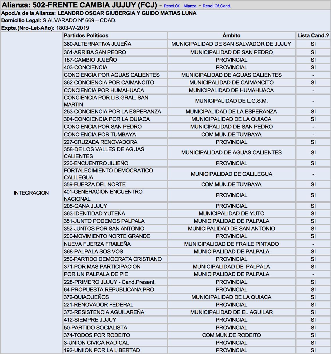 Cambiemos, Gerardo Morales, Provincia de Jujuy, Eleciones 2019, Mauricio Macri, Votación, Clarín, Peronismo, Pro