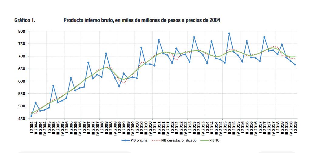 INDEC, PBI, Macri, Carlos Menem, crisis del año 2009, Pobreza, Crisis, Néstor Kirchner