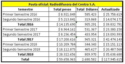 CADENA 3, Mauricio Macri, Mario Pereyra, PRO, Deuda Fiscales, Pauta Publicitaria, prórroga automática de la concesión, cadena nacional, Multimillonarias, Vicepresidente, Córdoba