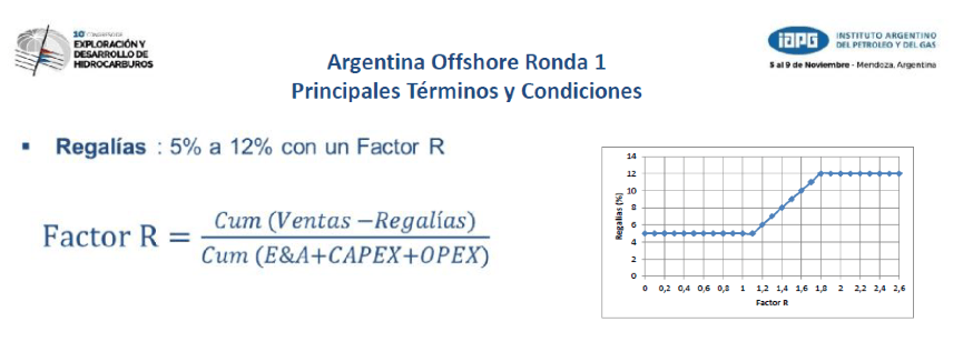 Concurso Publico Internacional Costa Afuera Nº 1, ARA San Juan, Petroleo, Malvinas, petrolífero, Macri, Cambiemos