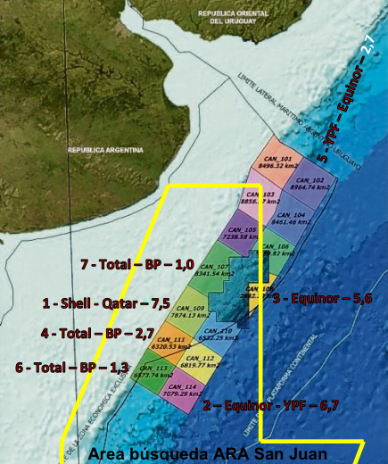 Concurso Publico Internacional Costa Afuera Nº 1, ARA San Juan, Petroleo, Malvinas, petrolífero, Macri, Cambiemos